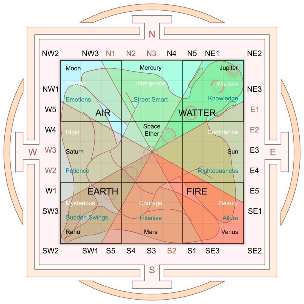 five-elements-of-vastu-1024x1024-1