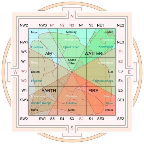 five-elements-of-vastu-1024x1024-1